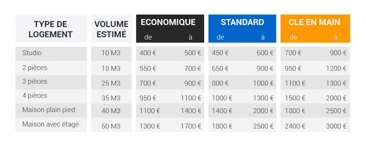 Prix déménagement - AZ Déménagement : Coût et tarif déménagement pas ...